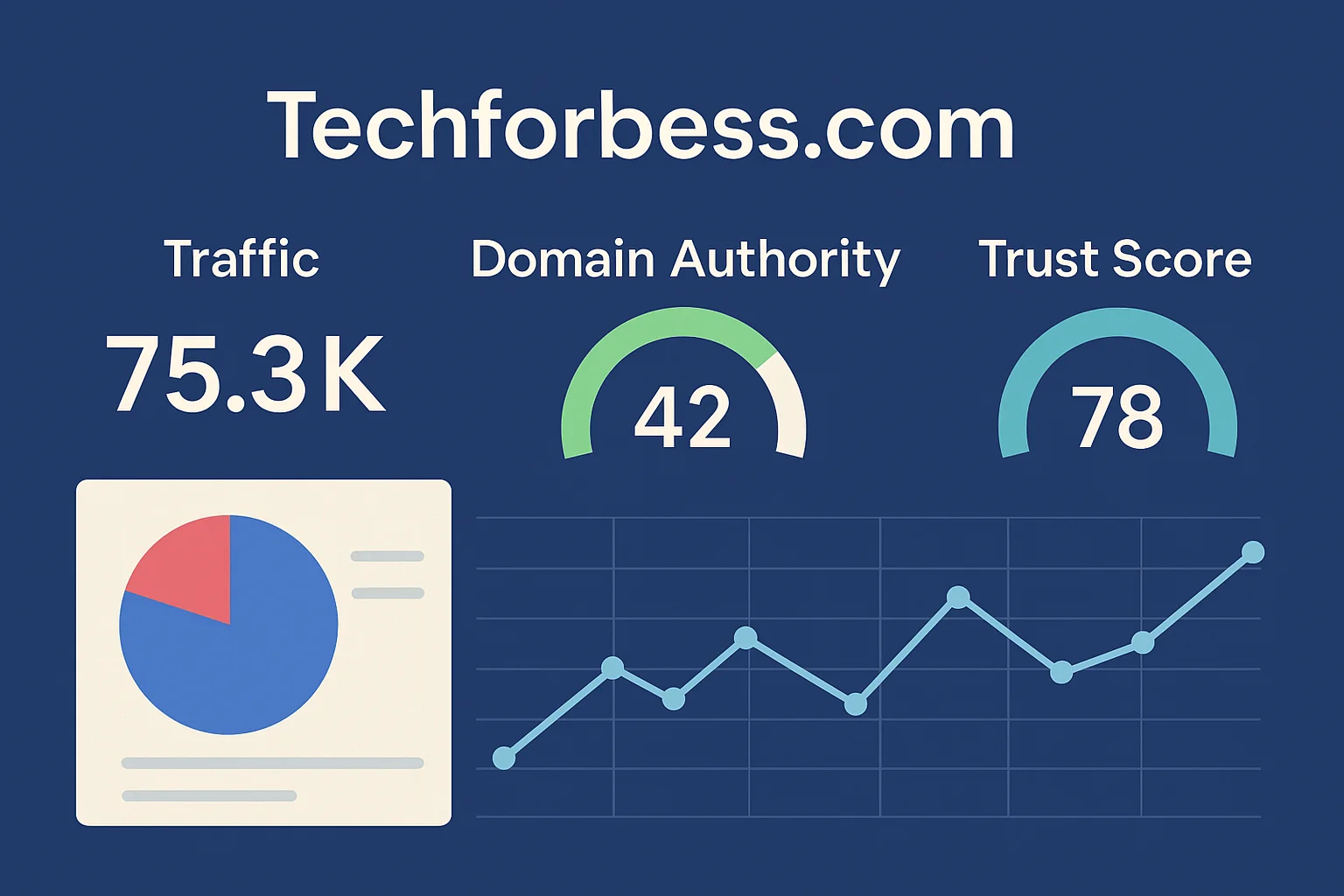 Techforbess com Domain Analysis – Traffic, Authority & Trust Score
