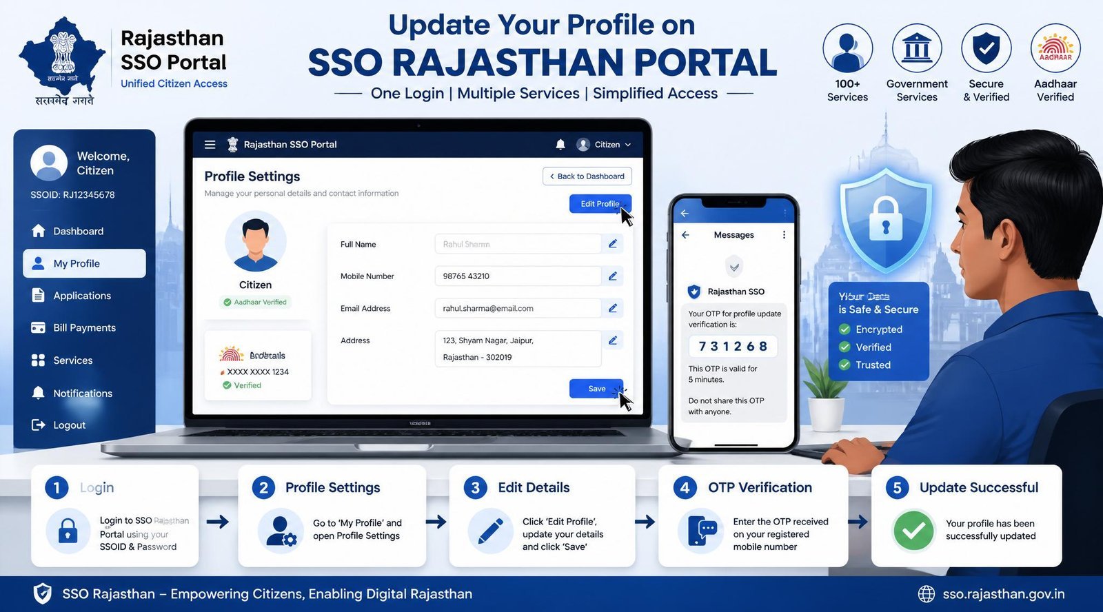 SSO Portal Rajasthan