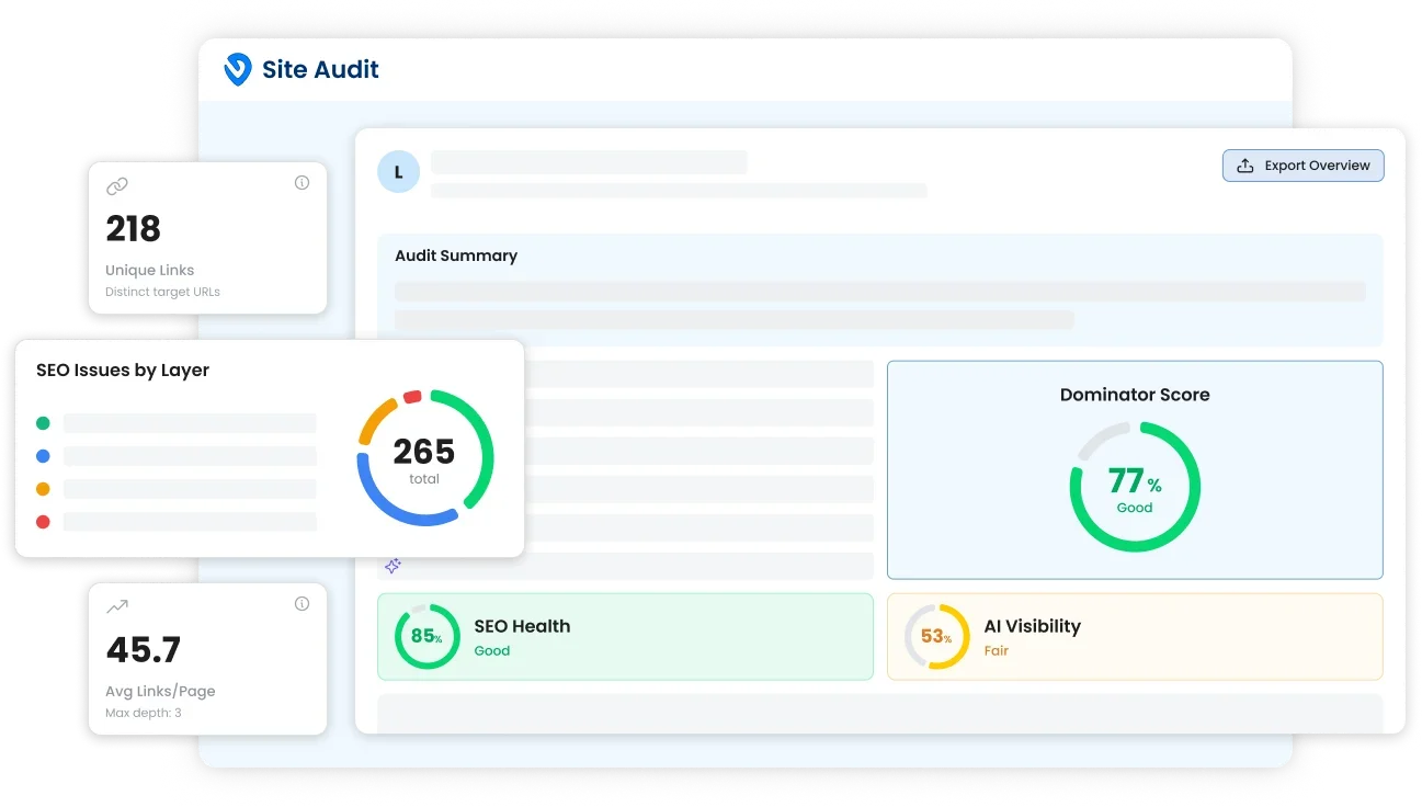 Technical Site Audits